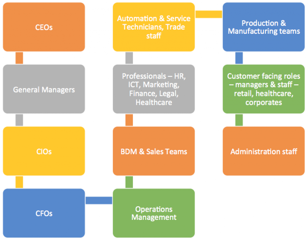 recruitment-value-process